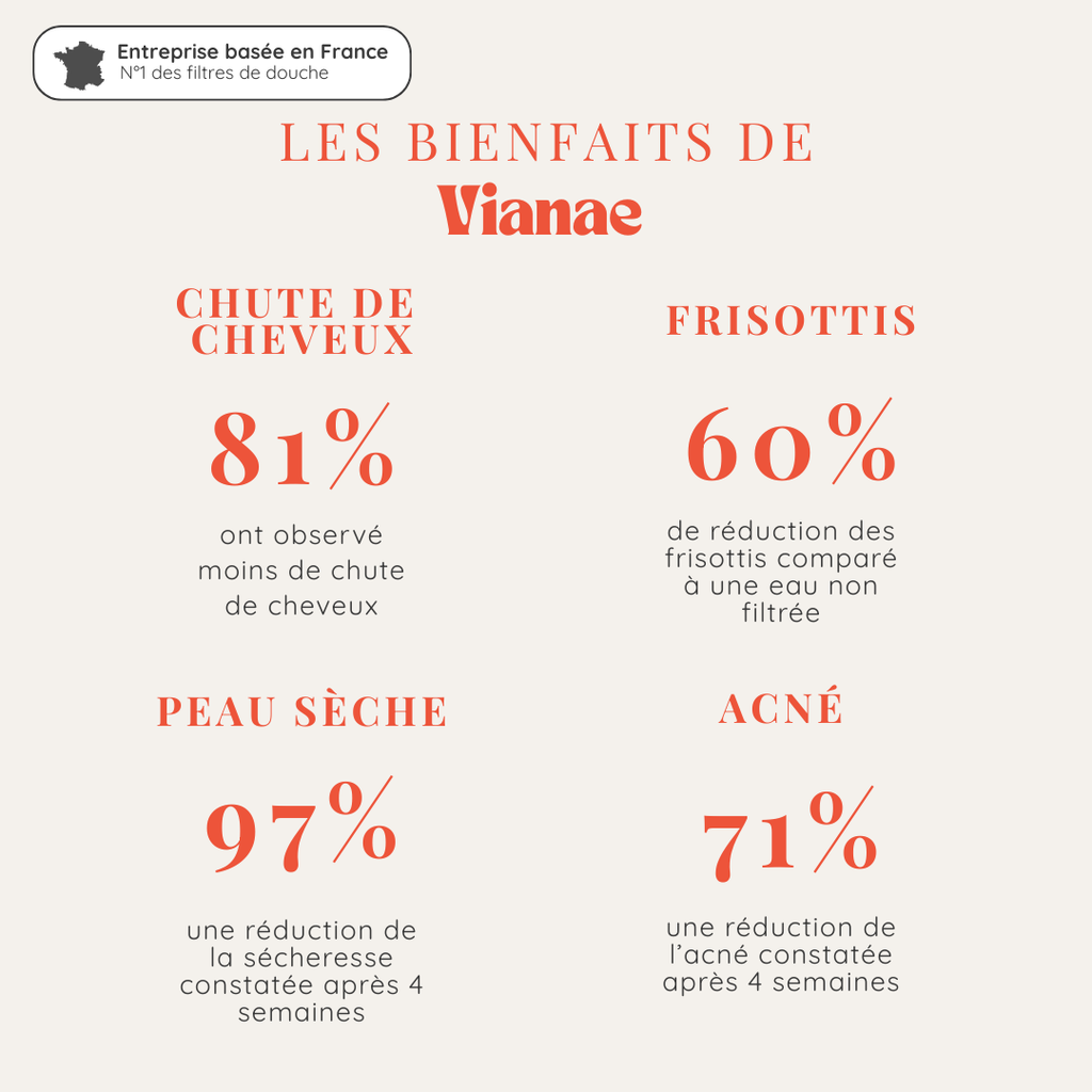 Filtre Douche à la Vitamine C