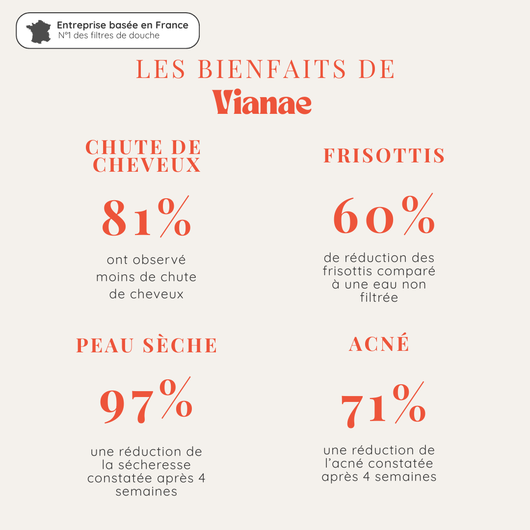 Filtre Douche à la Vitamine C