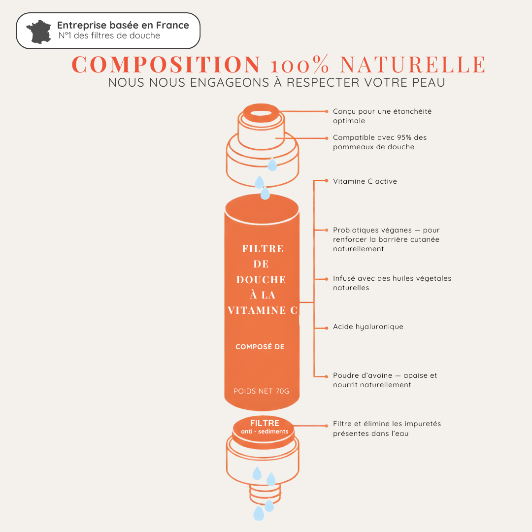 Filtre Douche à la Vitamine C