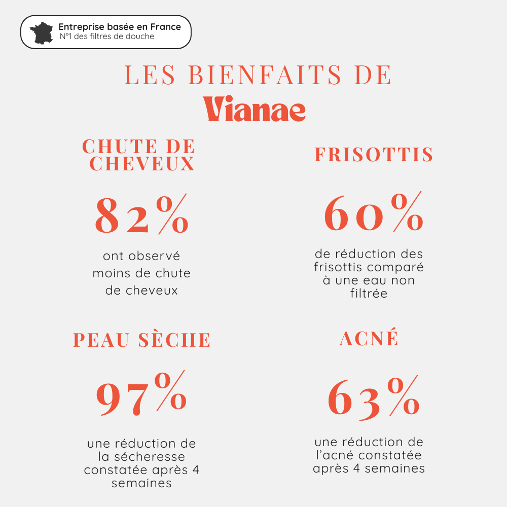 Tête De Douche Filtrante Vianae